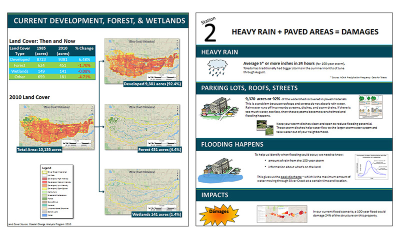 C-CAP Regional Land Cover gives the City of Toledo and Lucas County the ability to see the potential impacts from flooding